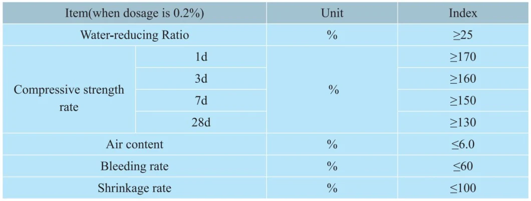 Cost Saving Polycarboxylate Superplasticizer PCE in Powder Superplasticizer Concrete Admixture